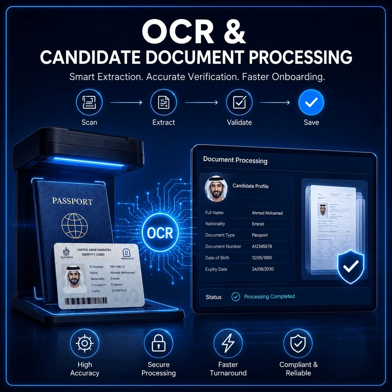 Candidate Document Processing
