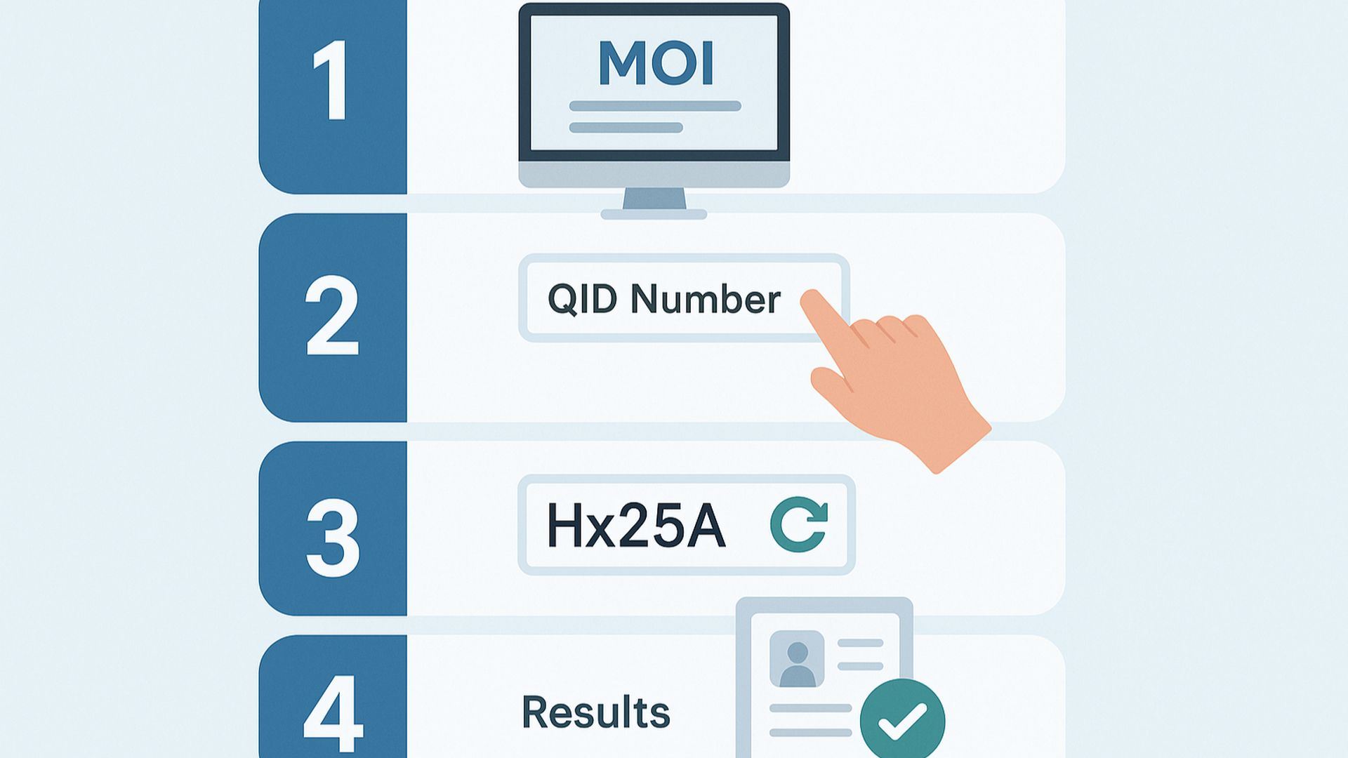 Complete Guide to Qatar ID Check Complete Guide to Qatar ID Check