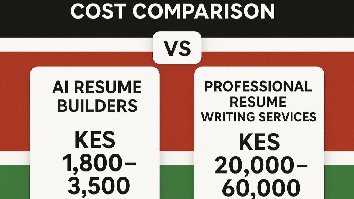 AI-Powered Resume Builders