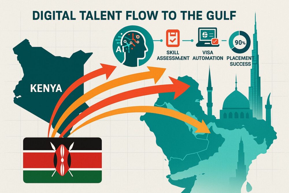Kenya to Gulf Jobs AI Hiring System Delivered by MahadGroup
